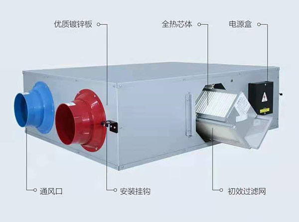 新風換氣機