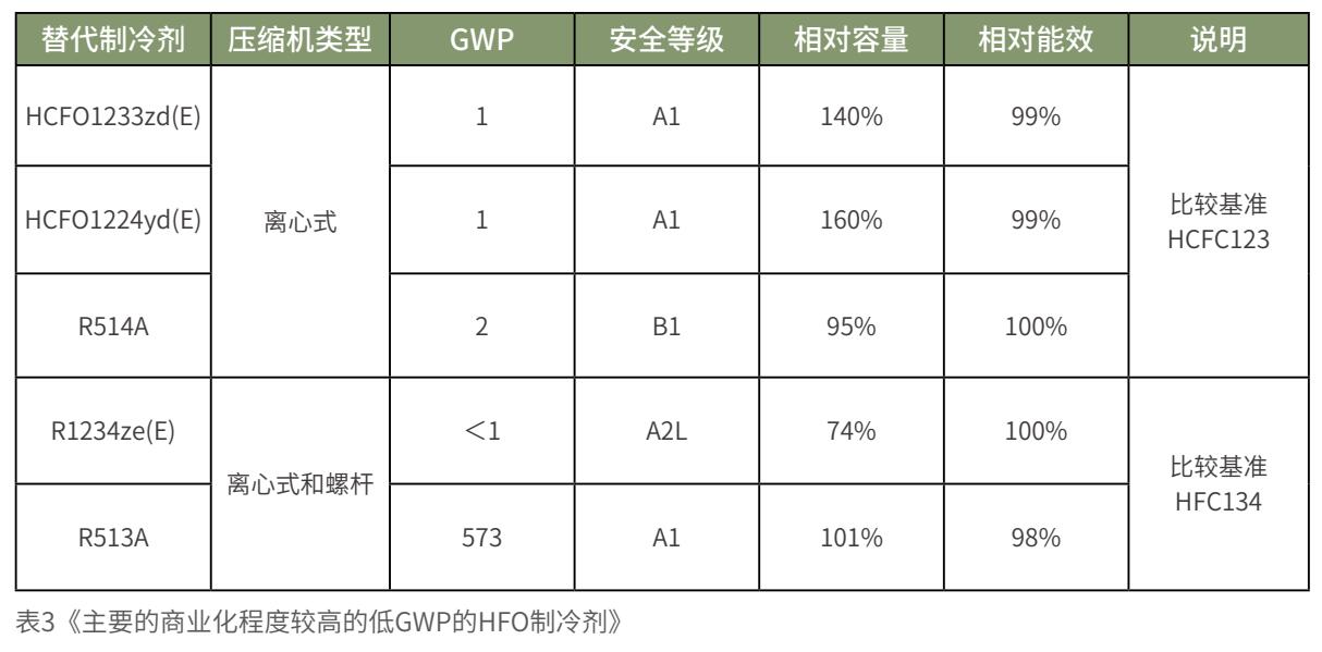 “碳中和”下新冷媒的新路徑