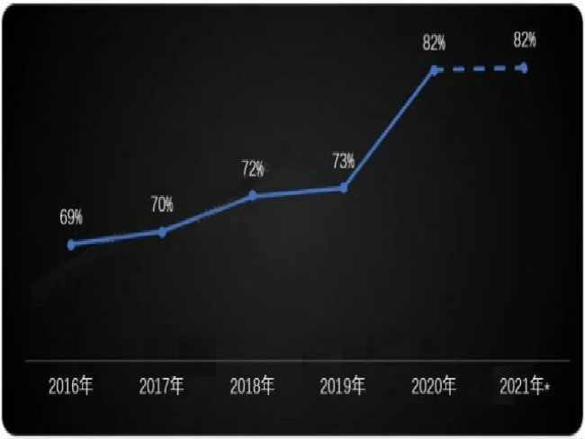 疫情加速中國制冷壓縮機地位提升