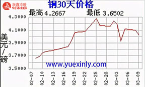 銅漲，鋼漲，塑料漲，紙箱漲！家電全線漲價！暖通空調(diào)或洗牌