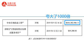 武漢病毒所花6億美元修中央空調(diào)？請美國國會別再誣陷！