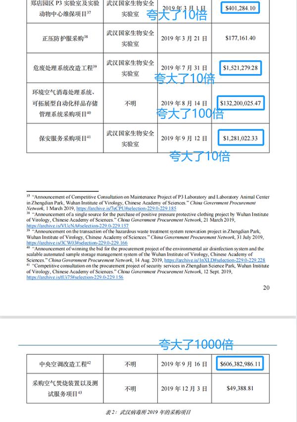 花6億美元修中央空調(diào)？新華社記者實錘美國國會和媒體誣陷武漢病毒所