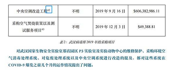 花6億美元修中央空調(diào)？新華社記者實錘美國國會和媒體誣陷武漢病毒所