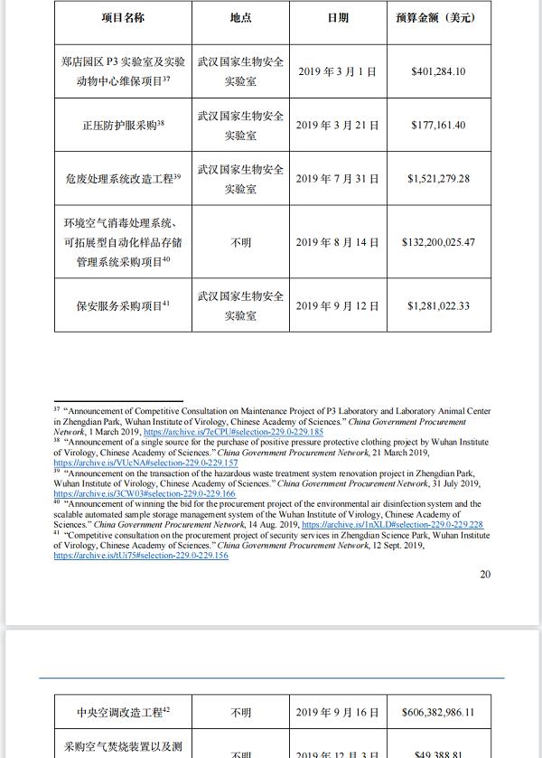 花6億美元修中央空調(diào)？新華社記者實錘美國國會和媒體誣陷武漢病毒所