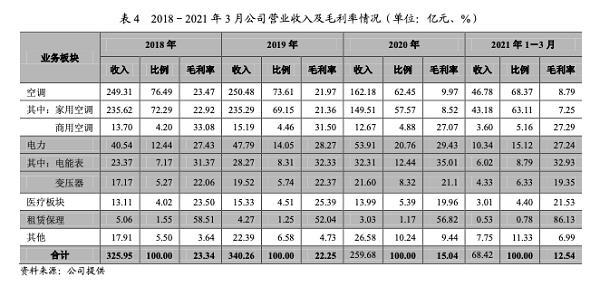 奧克斯集團有限公司2021年跟蹤評級報告