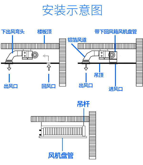 臥式暗裝風(fēng)機(jī)盤管安裝示意圖