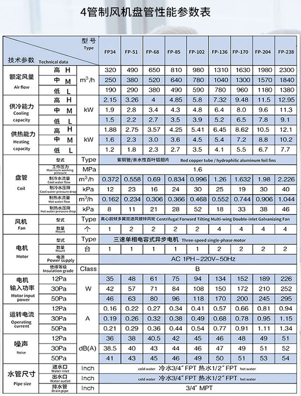 4管制風(fēng)機(jī)盤管性能參數(shù)表