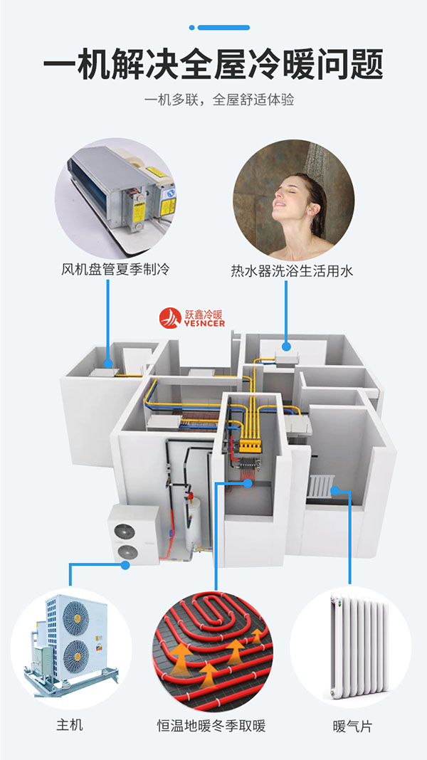 空氣源熱泵一體機(jī)，一機(jī)多聯(lián)