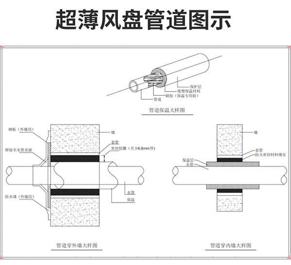 超薄臥式暗裝風機盤管管道圖示