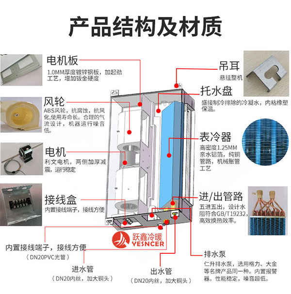 超薄臥式暗裝風機盤管產(chǎn)品結(jié)構及材質(zhì)