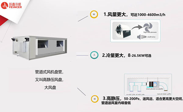 高靜壓臥式暗裝風機盤管優(yōu)勢