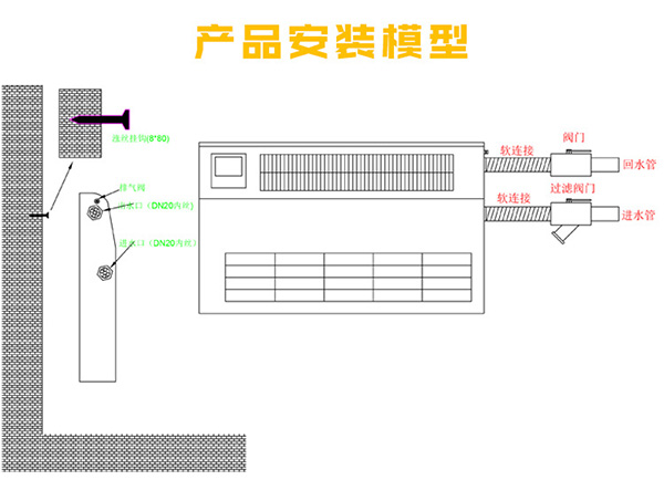 超薄立式明裝風(fēng)機盤管產(chǎn)品安裝模型